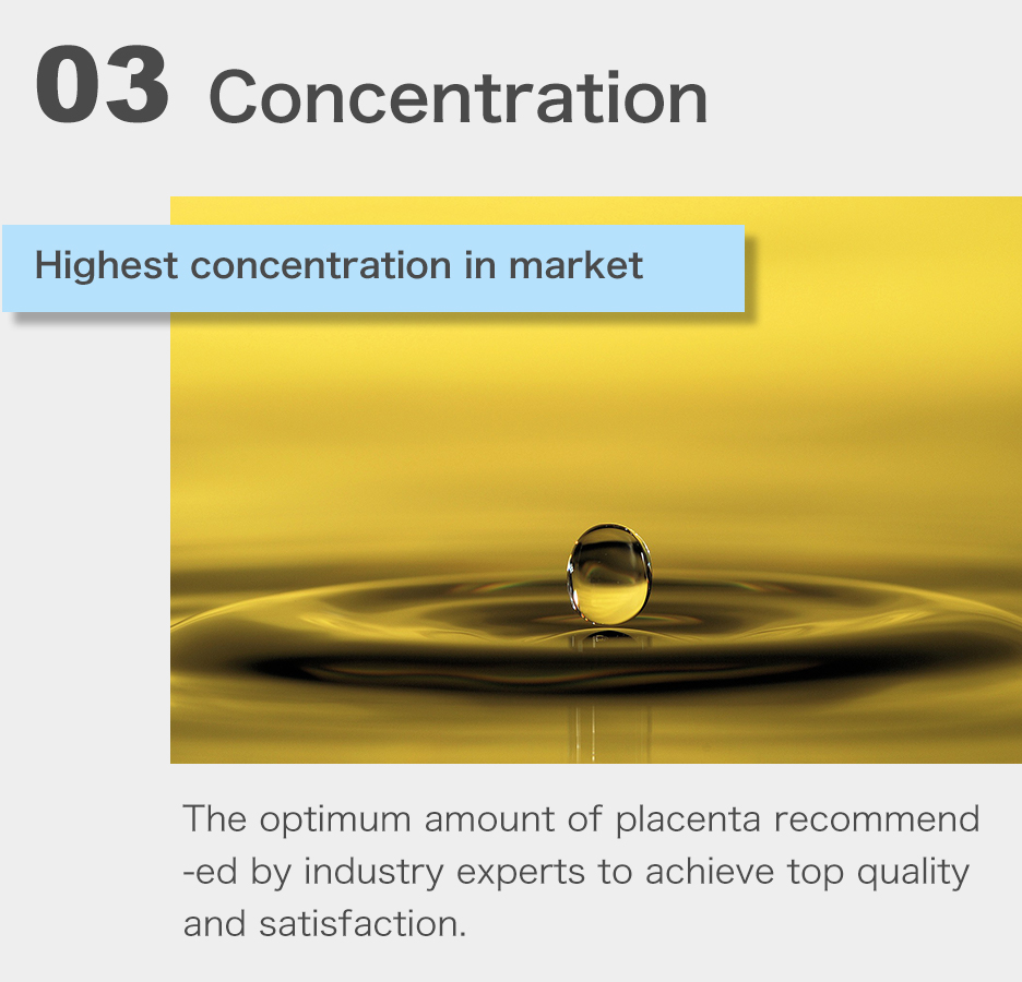 Highest concentration in market